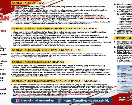 SELEKSI PENERIMAAN MURID BARU (SPMB) TAHUN PELAJARAN 2025/2026