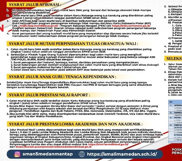 SELEKSI PENERIMAAN MURID BARU (SPMB) TAHUN PELAJARAN 2025/2026